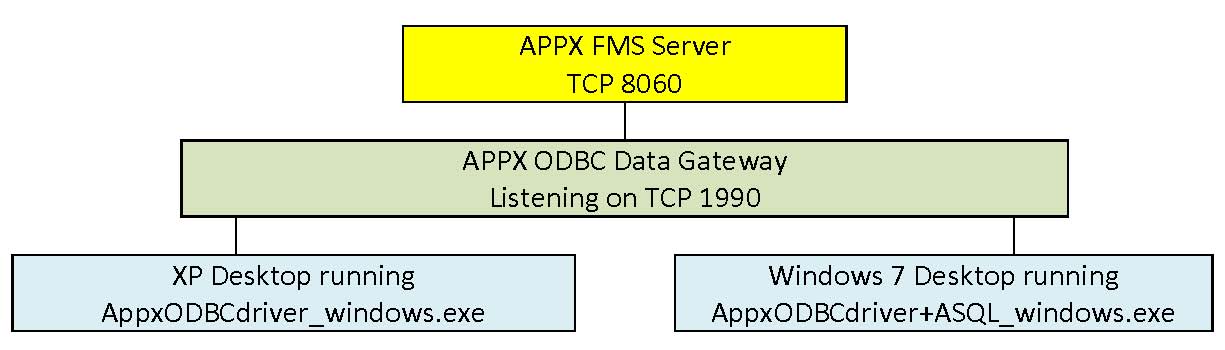 AppxODBC_5.0_chart_-_color.jpg